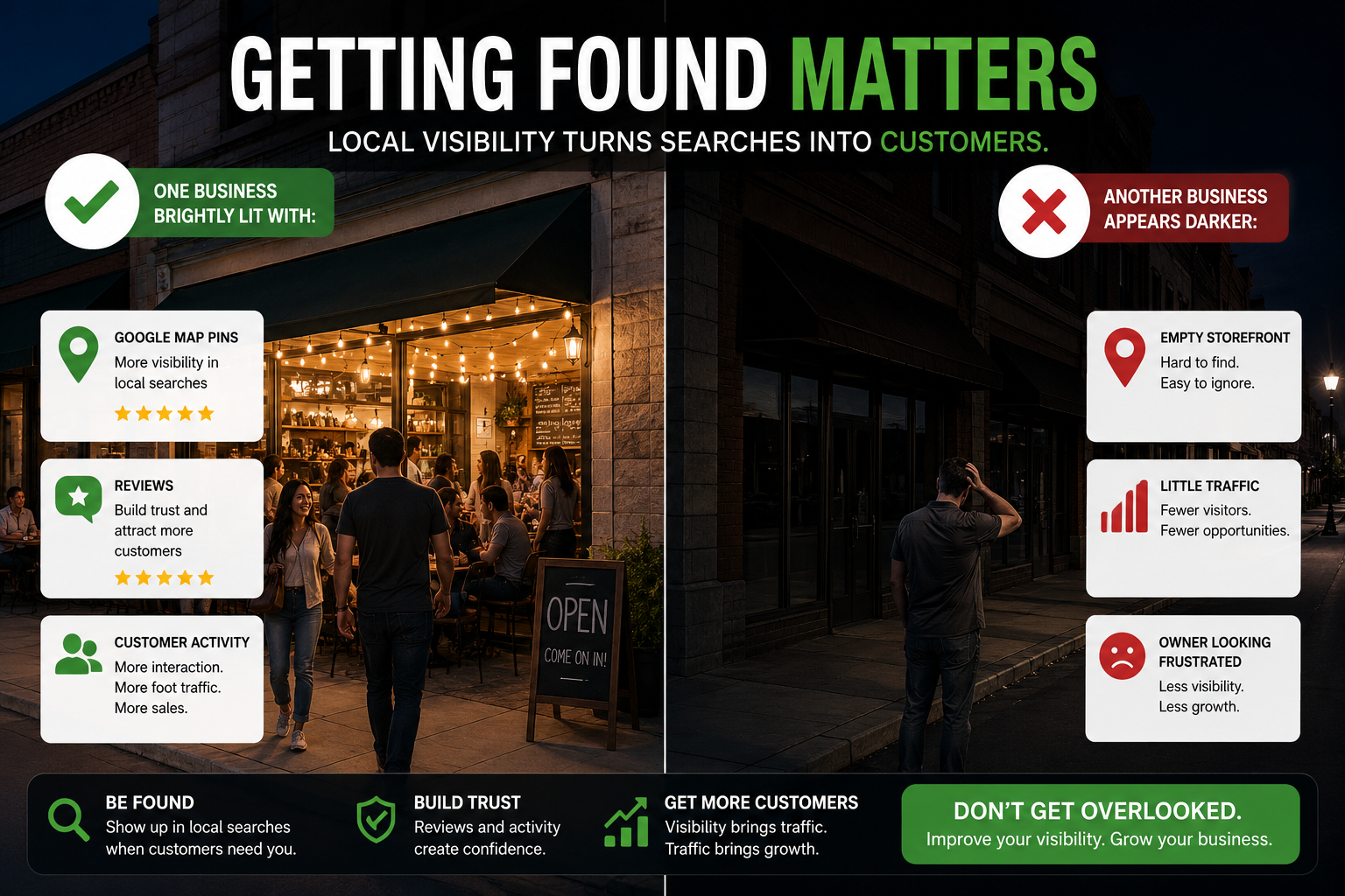Round Rock business owner searching Google while competitors appear in local search results and attract more customers through local SEO