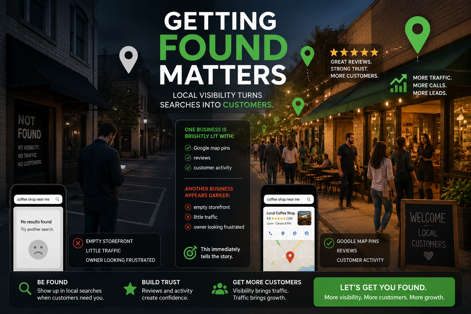 Round Rock local SEO comparison showing visible and hidden businesses online